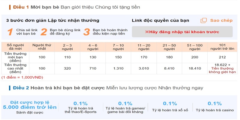 Khuyến mãi tại Kubet khi mời bạn bè