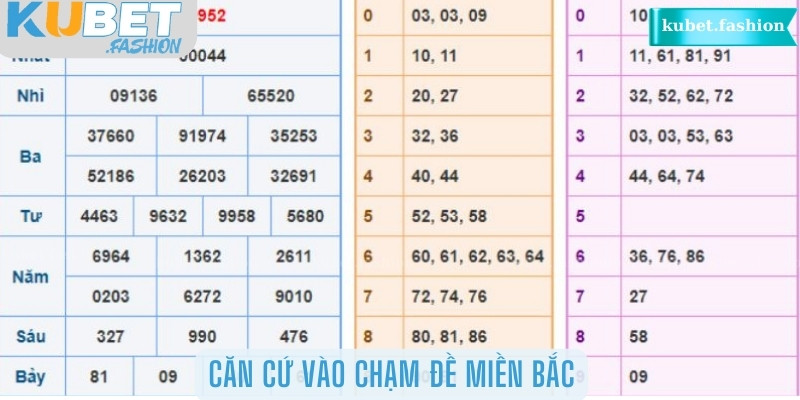 Căn cứ vào chạm đề miền Bắc